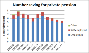 Ch1 Number saving for private pension