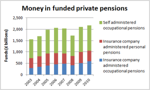 Ch4 Money in funded private pensions