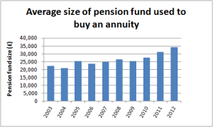 Ch9 Average size of pension fund